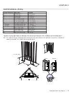 Preview for 27 page of Regency Fireplace Products Grandview G600EC-LP Owners & Installation Manual