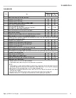 Preview for 23 page of Regency Fireplace Products Greenfire GF900C-LP2 Owners & Installation Manual