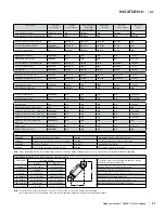 Предварительный просмотр 21 страницы Regency Fireplace Products Horizon HZ40E-LP10 Owners And Installation Manual