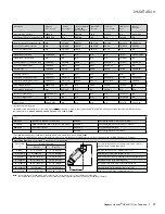 Preview for 27 page of Regency Fireplace Products Horizon HZ40E Owners & Installation Manual