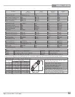 Preview for 21 page of Regency Fireplace Products Horizon HZ54E-LP Owners & Installation Manual