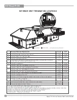 Предварительный просмотр 20 страницы Regency Fireplace Products P36D-LP1 Owners & Installation Manual