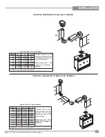 Предварительный просмотр 29 страницы Regency Fireplace Products P36D-LP1 Owners & Installation Manual