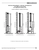 Предварительный просмотр 31 страницы Regency Fireplace Products P36D-LP1 Owners & Installation Manual