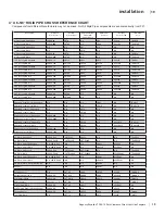 Preview for 19 page of Regency Fireplace Products P90-LP10 Owners & Installation Manual