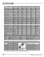 Предварительный просмотр 20 страницы Regency Fireplace Products Regency Horizon HZ40E-LP2 Owners & Installation Manual