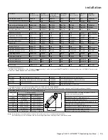 Preview for 15 page of Regency Fireplace Products U39-NG12 Owners & Installation Manual