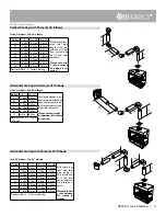 Предварительный просмотр 11 страницы Regency Fireplace Products U900E-11 Quick Start Manual