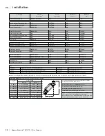 Предварительный просмотр 22 страницы Regency B41XTE-LP10 Owners & Installation Manual