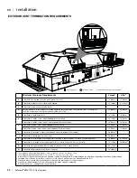 Preview for 20 page of Regency bellavista B36XTCE Owners & Installation Manual