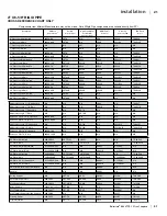 Preview for 21 page of Regency bellavista B36XTCE Owners & Installation Manual