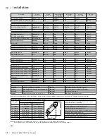 Preview for 22 page of Regency bellavista B36XTCE Owners & Installation Manual