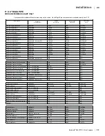 Preview for 23 page of Regency bellavista B36XTCE Owners & Installation Manual