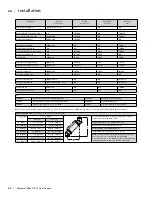 Preview for 24 page of Regency bellavista B36XTCE Owners & Installation Manual