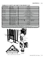 Preview for 15 page of Regency Bellavista B36XTE Owners & Installation Manual