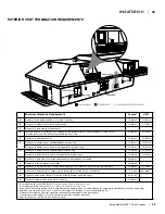 Preview for 23 page of Regency Bellavista B36XTE Owners & Installation Manual