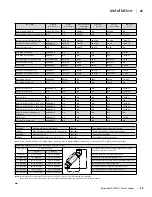 Preview for 25 page of Regency Bellavista B36XTE Owners & Installation Manual