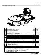 Предварительный просмотр 33 страницы Regency CB40E-LP11 Owners & Installation Manual