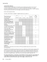 Preview for 102 page of Regency CB40E-LP12 Owners & Installation Manual