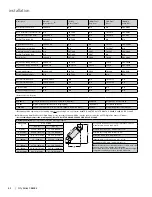 Предварительный просмотр 62 страницы Regency City 686-927 Owners & Installation Manual