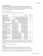 Preview for 71 page of Regency City ACV40E Series Owners & Installation Manual