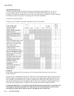 Preview for 102 page of Regency City CV60E-1 Owners & Installation Manual