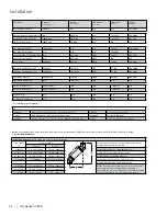 Предварительный просмотр 44 страницы Regency City CV60E Series Owners & Installation Manual