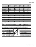 Предварительный просмотр 47 страницы Regency City CV72E-LP11 Owners & Installation Manual