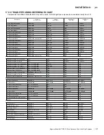 Предварительный просмотр 22 страницы Regency Excalibur P90 Zero Clearance Owners & Installation Manual