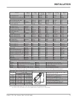 Предварительный просмотр 14 страницы Regency Gas Fireplace P42-LP4 Owners & Installation Manual