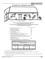 Предварительный просмотр 15 страницы Regency Gem54 Owner'S Manual