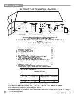 Предварительный просмотр 14 страницы Regency GF900C-LPG Owners & Installation Manual