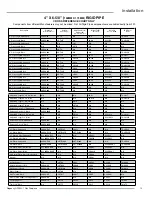 Preview for 15 page of Regency GF900L-LPG1 Owners & Installation Manual