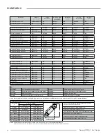 Preview for 16 page of Regency GF900L-LPG1 Owners & Installation Manual