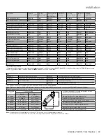 Preview for 49 page of Regency Grandview G600C-1 Owners & Installation Manual