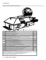 Preview for 46 page of Regency Grandview G600C Owners & Installation Manual