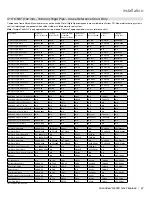 Preview for 47 page of Regency Grandview G600C Owners & Installation Manual