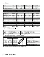 Preview for 48 page of Regency Grandview G600C Owners & Installation Manual