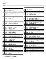 Preview for 94 page of Regency Grandview G600C Owners & Installation Manual