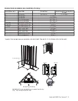 Preview for 15 page of Regency Grandview G800EC Series Manual