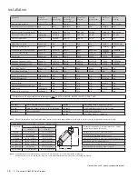 Предварительный просмотр 46 страницы Regency Grandview G800EC Series Owners & Installation Manual