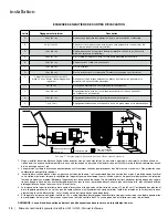 Предварительный просмотр 10 страницы Regency greenfire GF55 Technical Manual