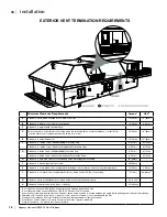 Preview for 18 page of Regency Horizon HZ30E Owners & Installation Manual