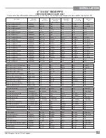 Preview for 19 page of Regency Horizon HZ42E-LP Owners & Installation Manual