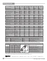 Preview for 20 page of Regency Horizon HZ42E-LP Owners & Installation Manual