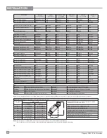 Preview for 20 page of Regency HZ33CE-LP Owners & Installation Manual