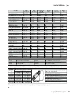 Предварительный просмотр 21 страницы Regency HZ33CE-LP10 Owners & Installation Manual