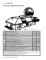 Preview for 22 page of Regency HZ42STE Owners & Installation Manual