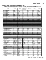 Preview for 23 page of Regency HZ42STE Owners & Installation Manual