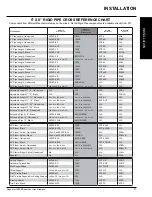 Preview for 17 page of Regency LIBERTY L900E-LP Owners & Installation Manual